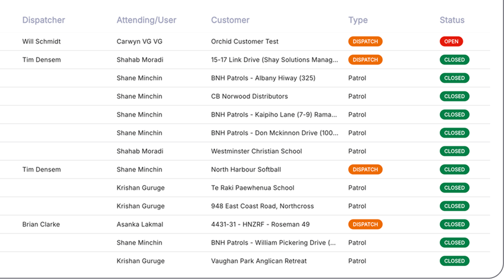 iLink desktop dispatch view